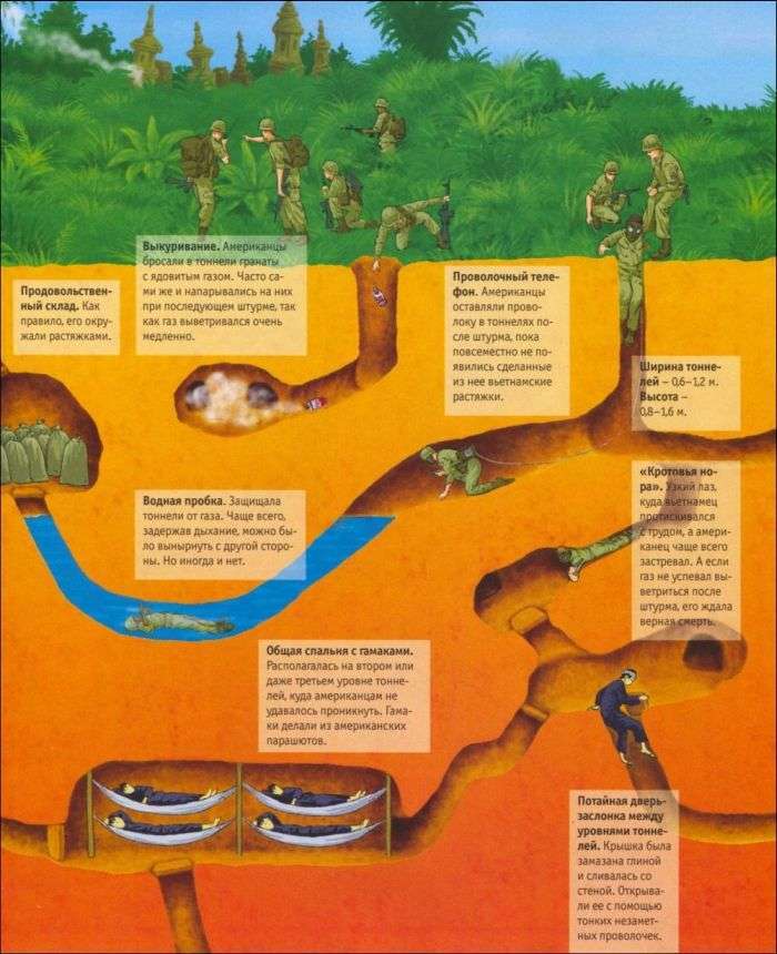 Підземне лігво вєтнамських партизан (4 картинки)