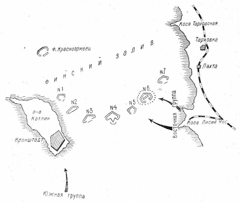 Боевой дух против техники, или Несколько слов о штурме Кронштадских фортов в 1921 году история
